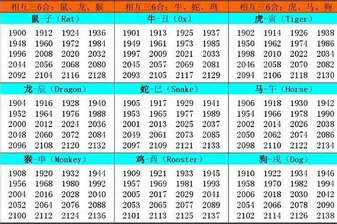 1985 年五行属什么|1985 年出生属什么生肖